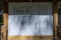 毛利一族墓所の歴史解説板 | 高解像度画像サイズ：4912 x 3276 pixels | 写真番号：6F1A4286 | 撮影：Canon EOS R5m2