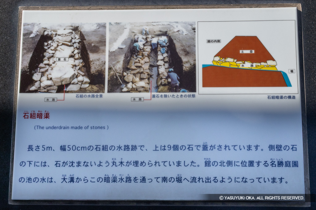 石組暗渠の歴史解説板