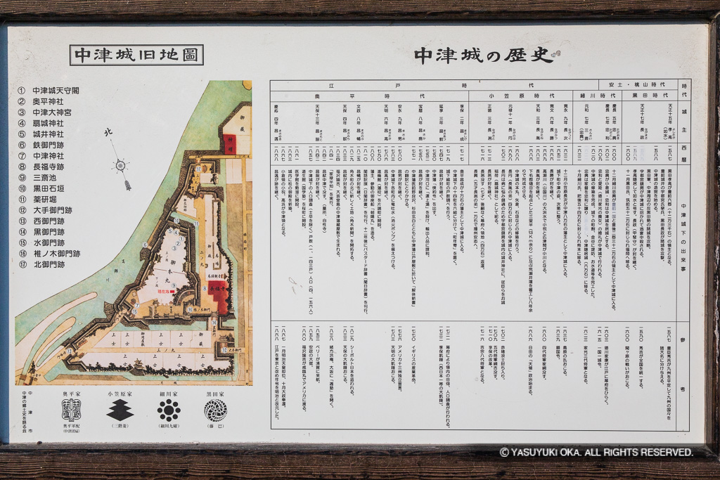 中津城の歴史解説板