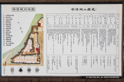 中津城の歴史解説板 | 高解像度画像サイズ：4458 x 2974 pixels | 写真番号：IMG_2323 | 撮影：Canon EOS 6D