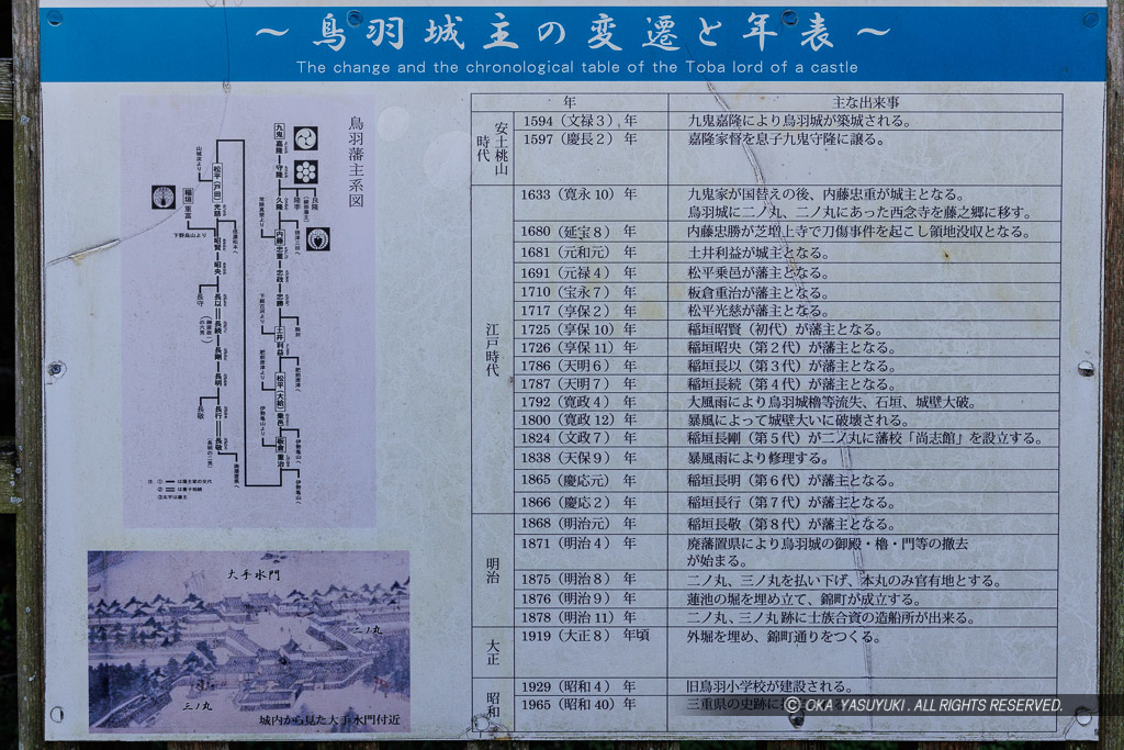 鳥羽城主の変遷と年表・三ノ丸広場