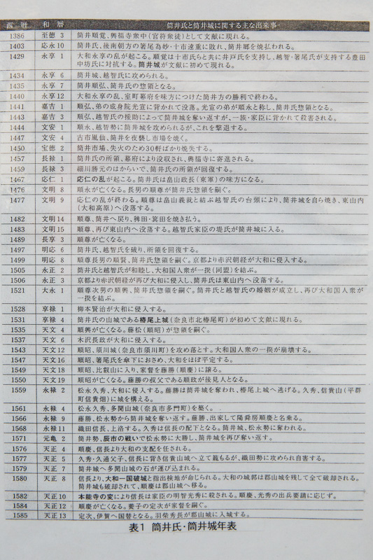 筒井城15次調査現地説明会資料