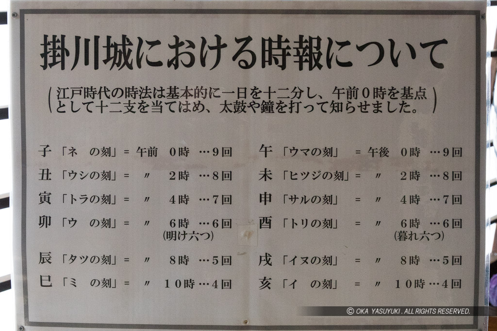 掛川城における時報について