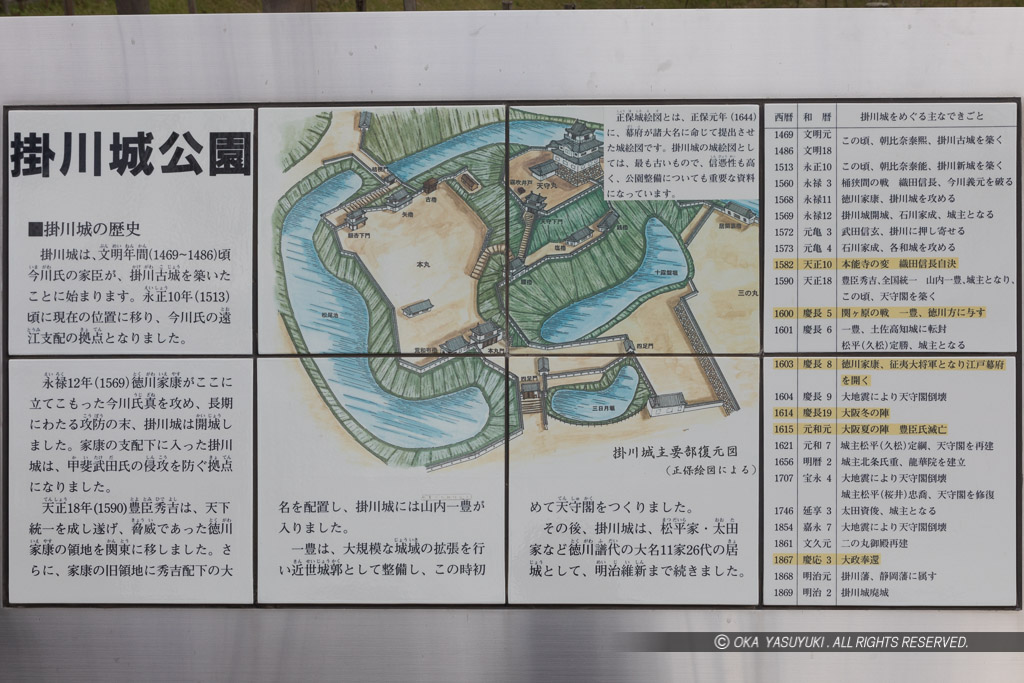 掛川城公園・歴史