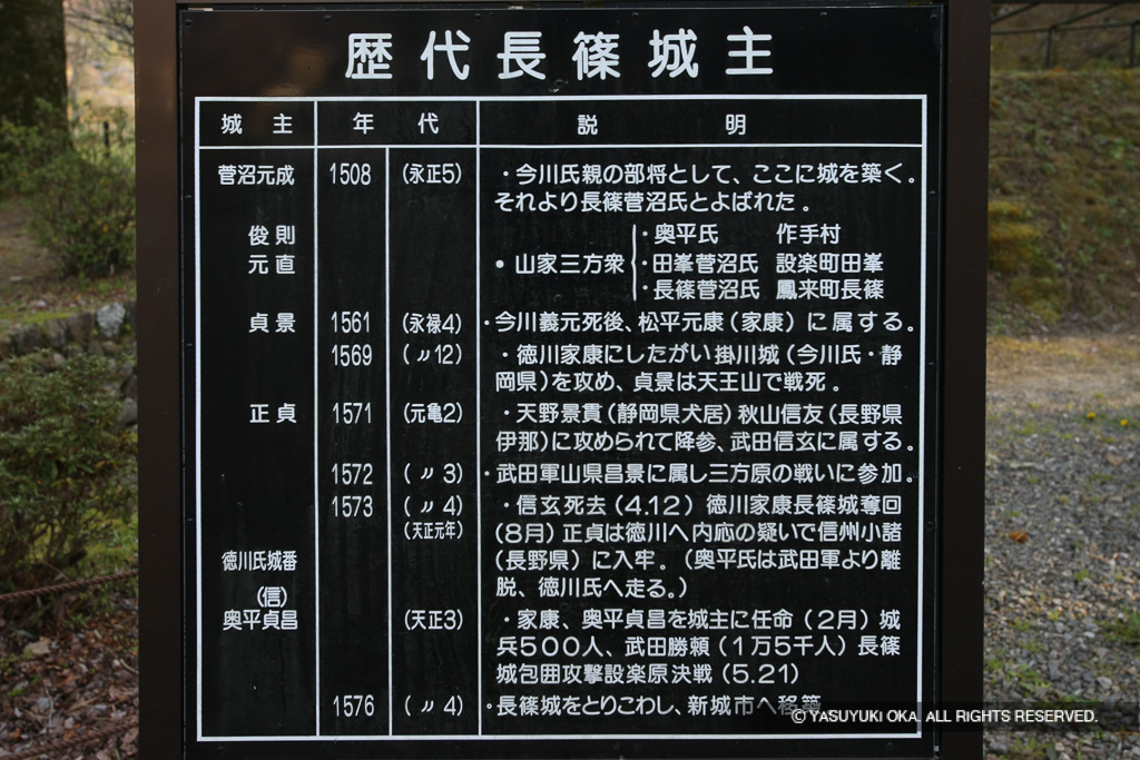 歴代長篠城主・歴史解説板