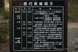 歴代長篠城主・歴史解説板 | 高解像度画像サイズ：2784 x 1856 pixels | 写真番号：1P3J6561 | 撮影：Canon EOS-1Ds Mark III